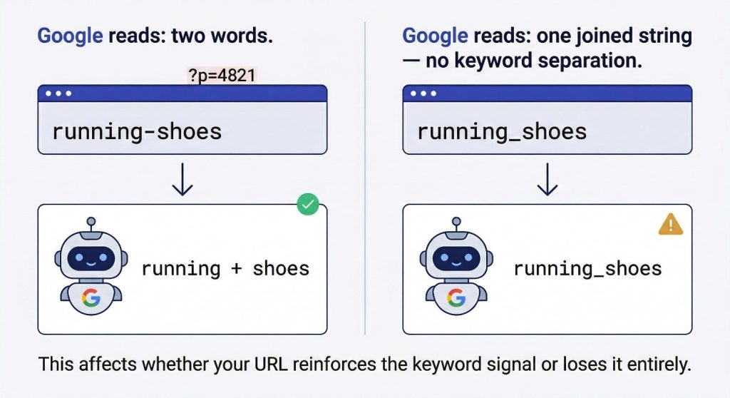 The Ultimate WooCommerce SEO Guide | Rank Your Store