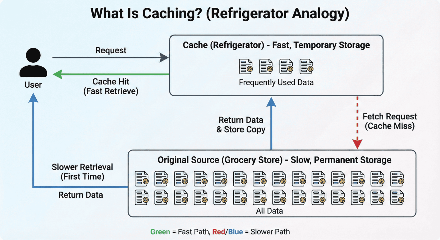 How to Clear WordPress Cache in 2026 (5 Easy Methods)
