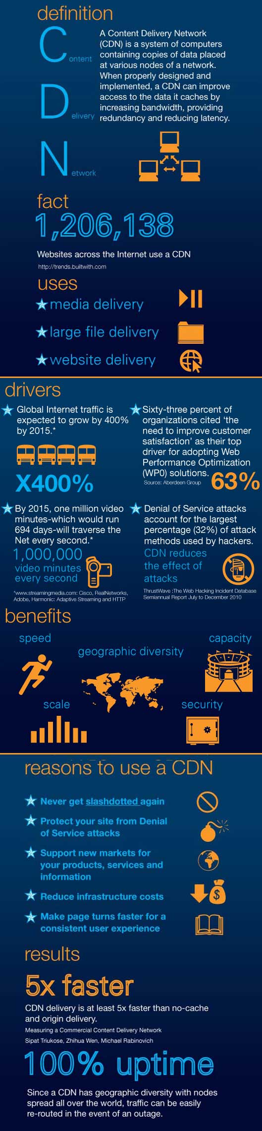 Why You Should Use A CDN For Website Optimization why-you-should-use-a-cdn-for-website-optimization