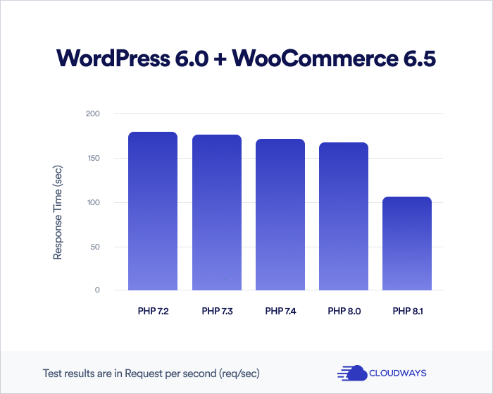 wp-woocommerce-results