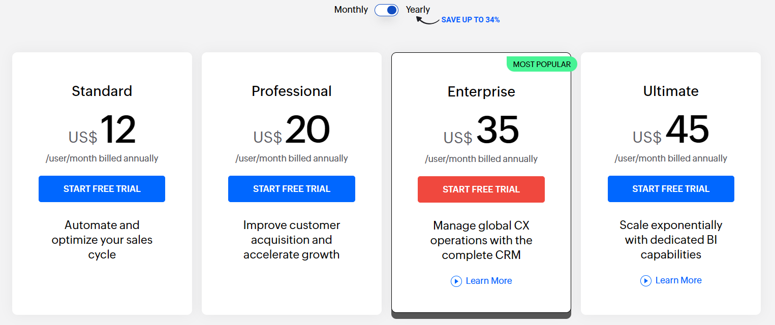 Zoho for WordPress crm pricing