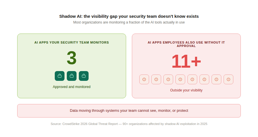 AI Cloud Security: Detection, Risks & Best Practices in 2026