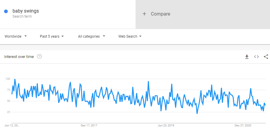 baby swings Google Trend
