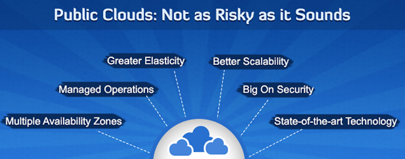 Is opting for Public Clouds Risky Business