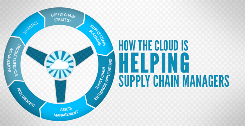 How the Cloud is Helping Supply Chain Managers