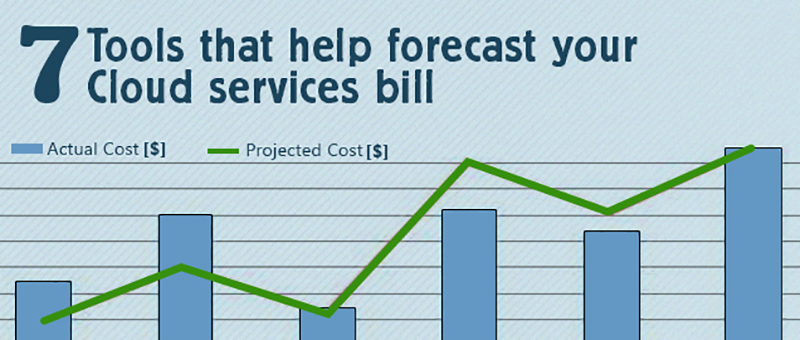 7 Tools That Help Forecast Your Cloud Services Bill