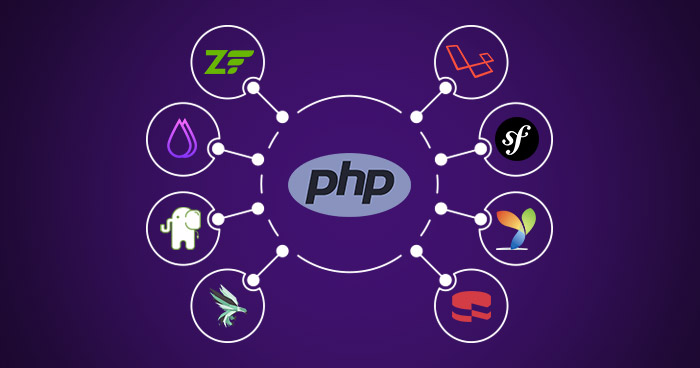 Top Best PHP Frameworks in 2022