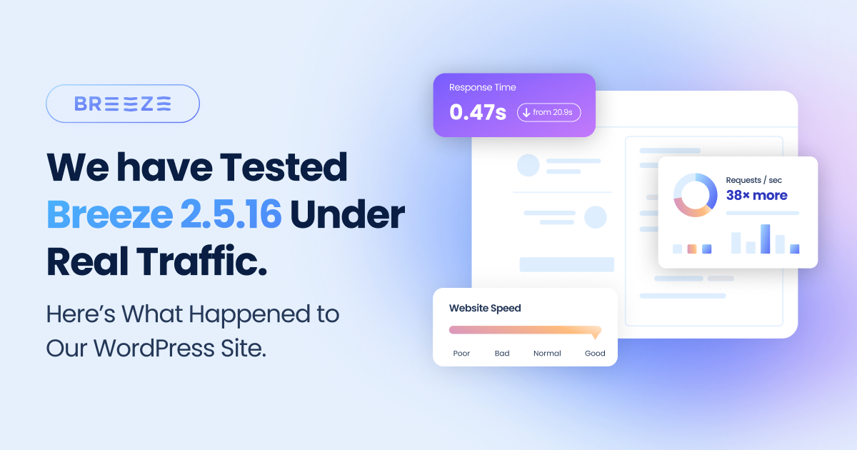 Breeze Performance Benchmarking Report