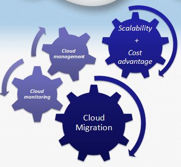 cloud management service