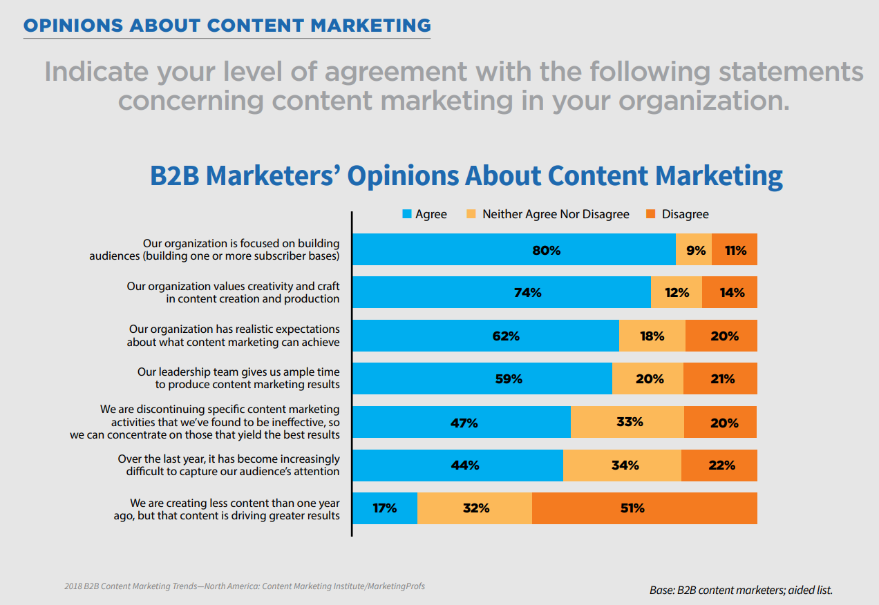 content-marketing-opinions
