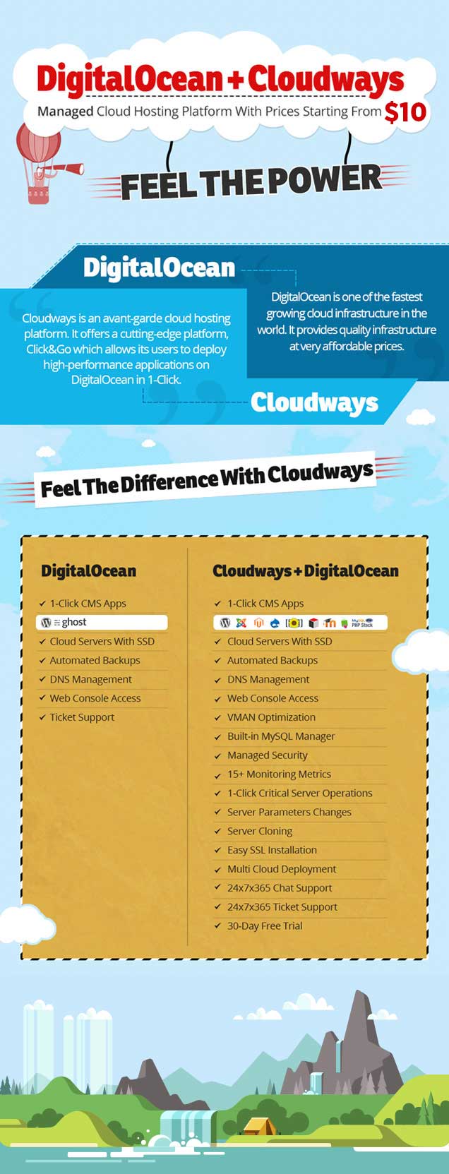 DigitalOcean + Cloudways