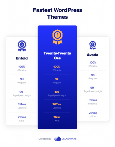 15 Fastest WordPress Themes in 2022 - Speed Test Results