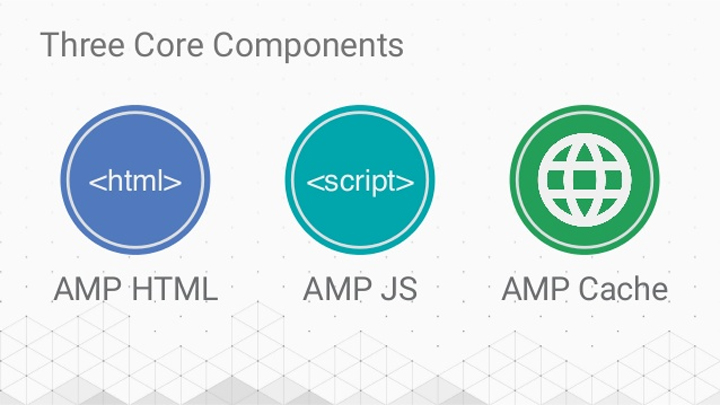 google amp core components