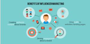 influencer-marketing-growth-hack