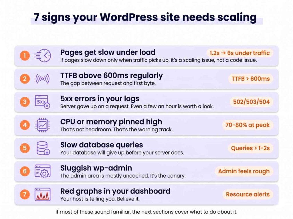 How to Scale WordPress for High Traffic: 2026 Guide