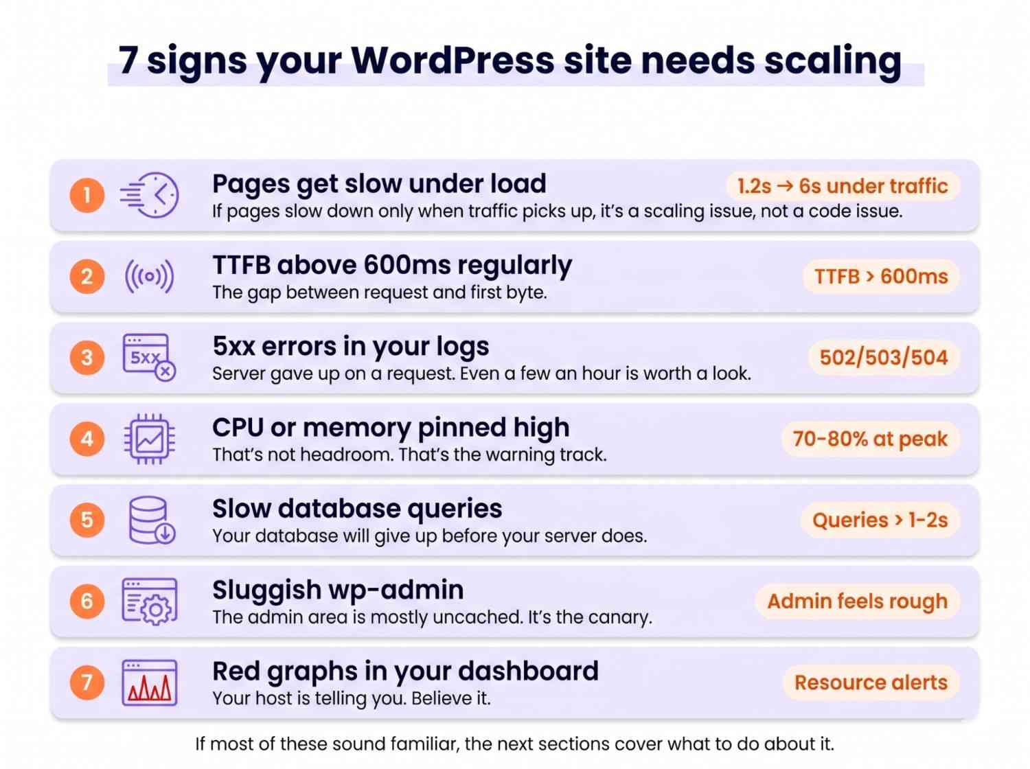 How to Scale WordPress for High Traffic: 2026 Guide