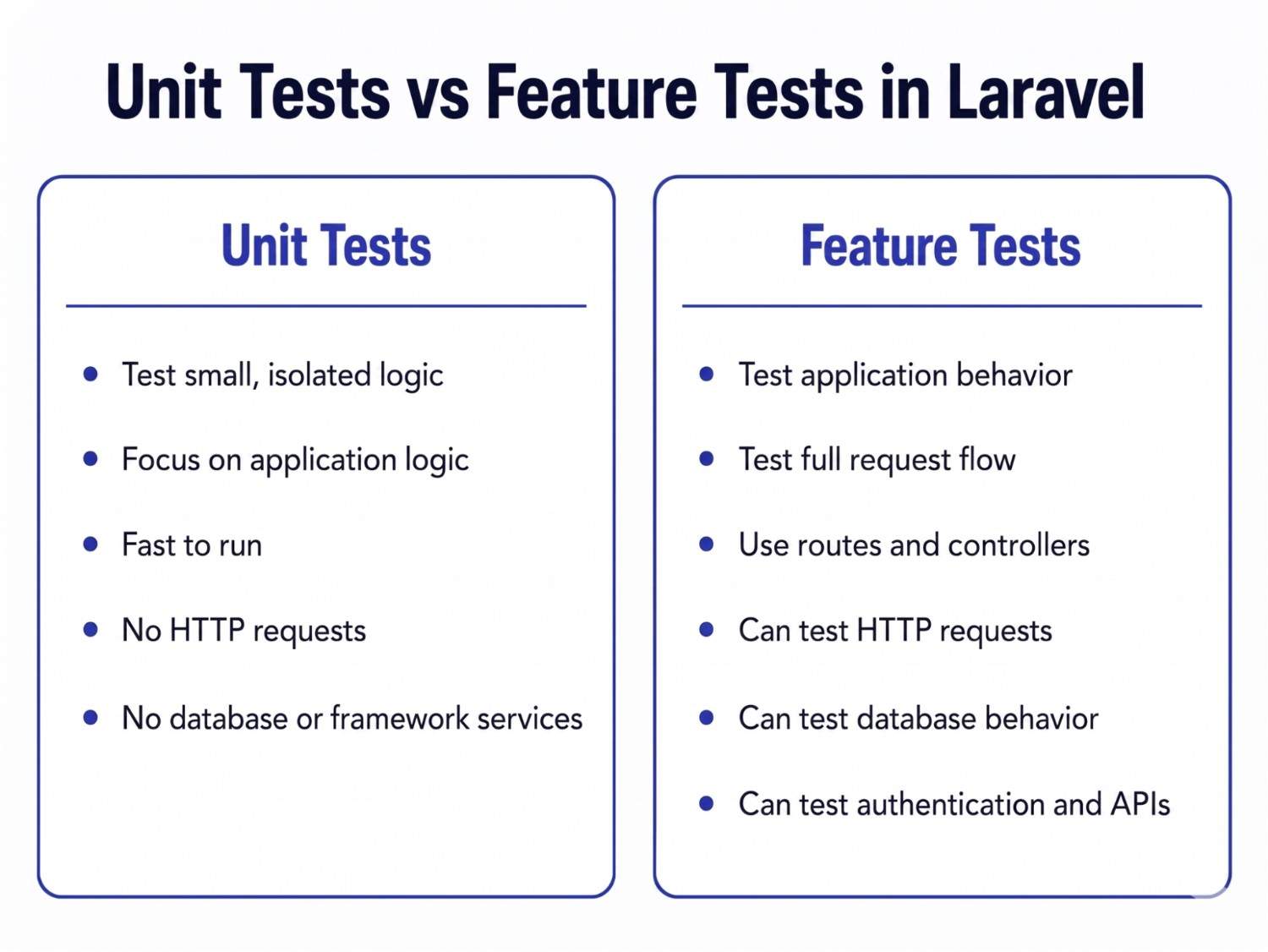 A Developer’s Guide to Laravel Unit Testing for Modern Apps