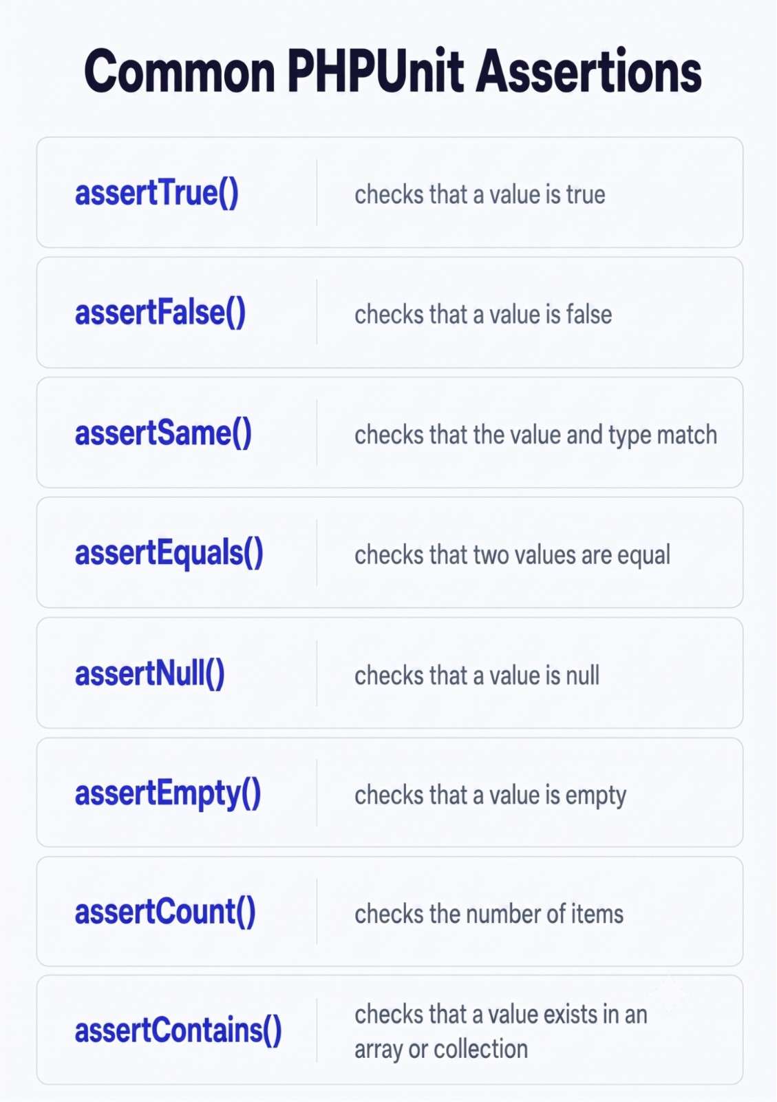 A Developer’s Guide to Laravel Unit Testing for Modern Apps