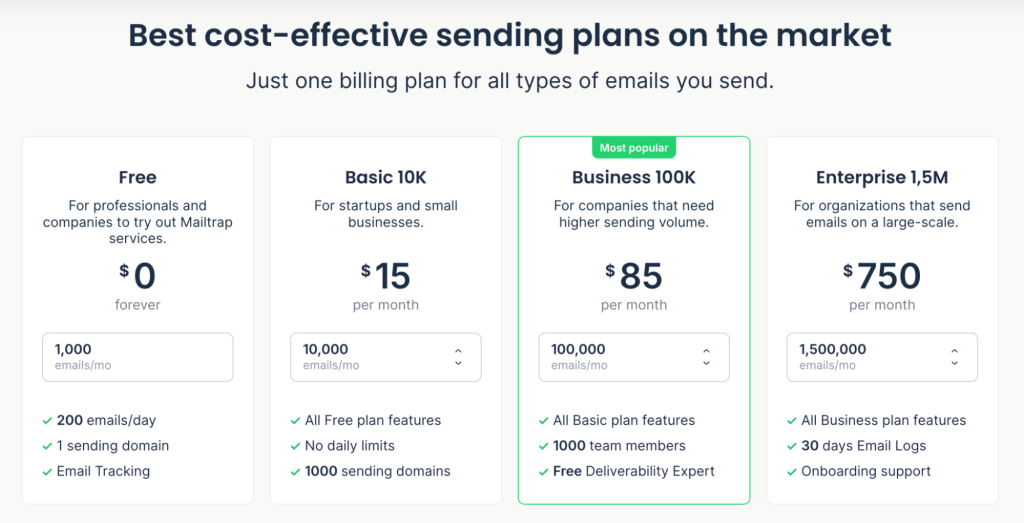 30+ Best Startup Tools & Resources You Should be Using (2025)