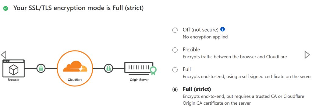 Error Code 522: Meaning and How to Fix Cloudflare Timeouts