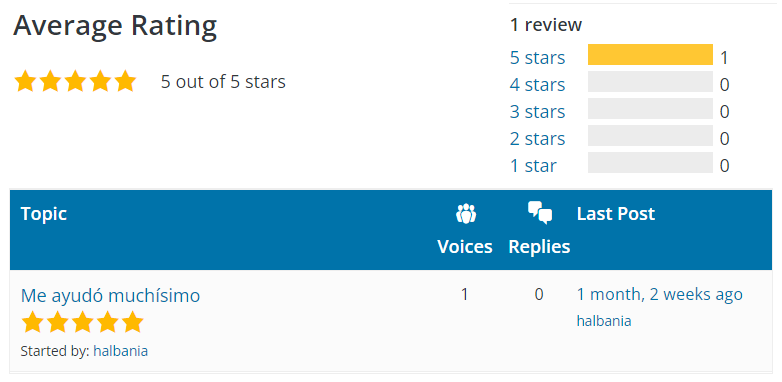 Ona User Rating on WordPress