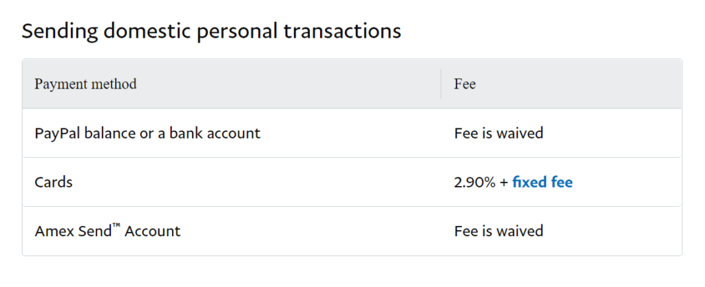PayPal Transaction Costs