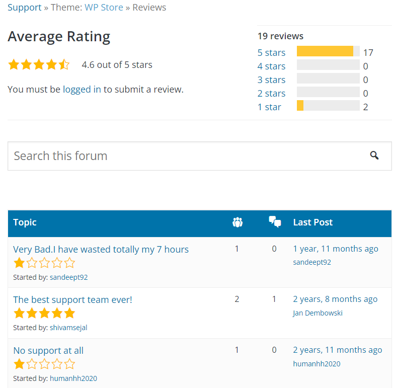 WP Store rating