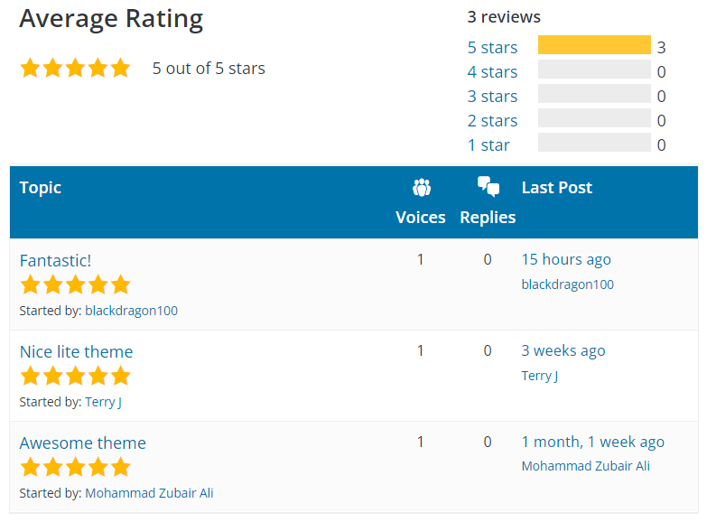 Gutena User Rating on WordPress