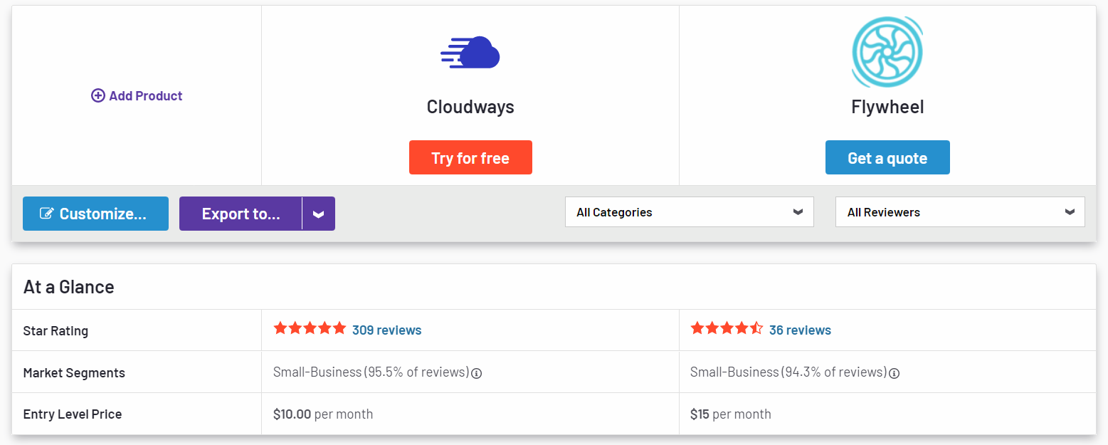 Fastest WordPress Hosting in 2025: 7 Top Providers Tested