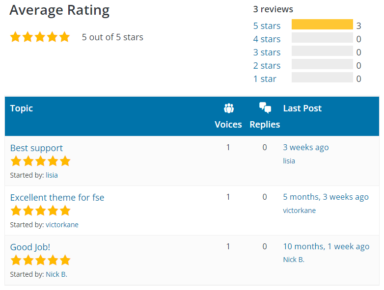 Hansen User Rating on WordPress