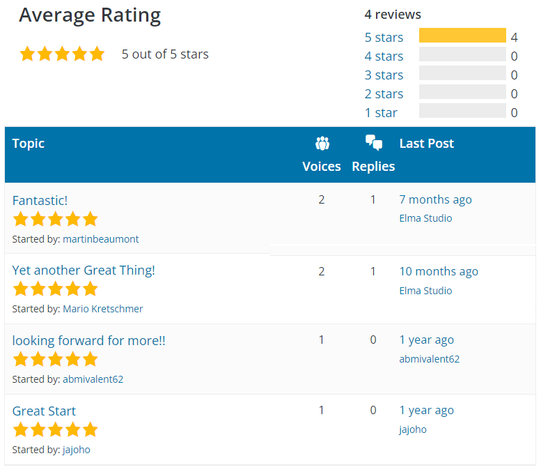 Aino User Rating on WordPress