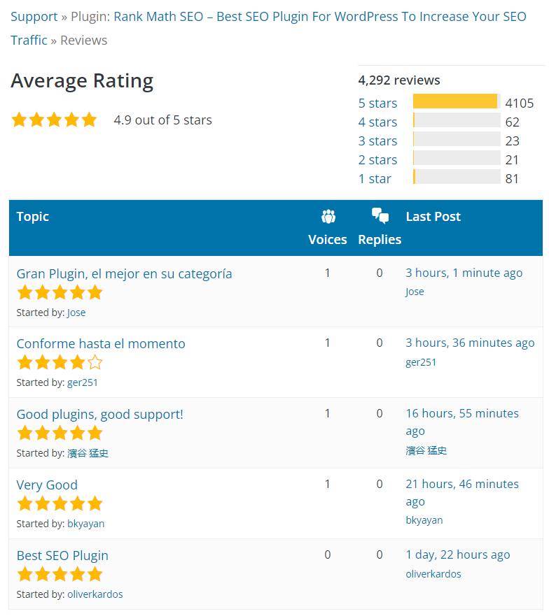 Rank Math SEO user ratings