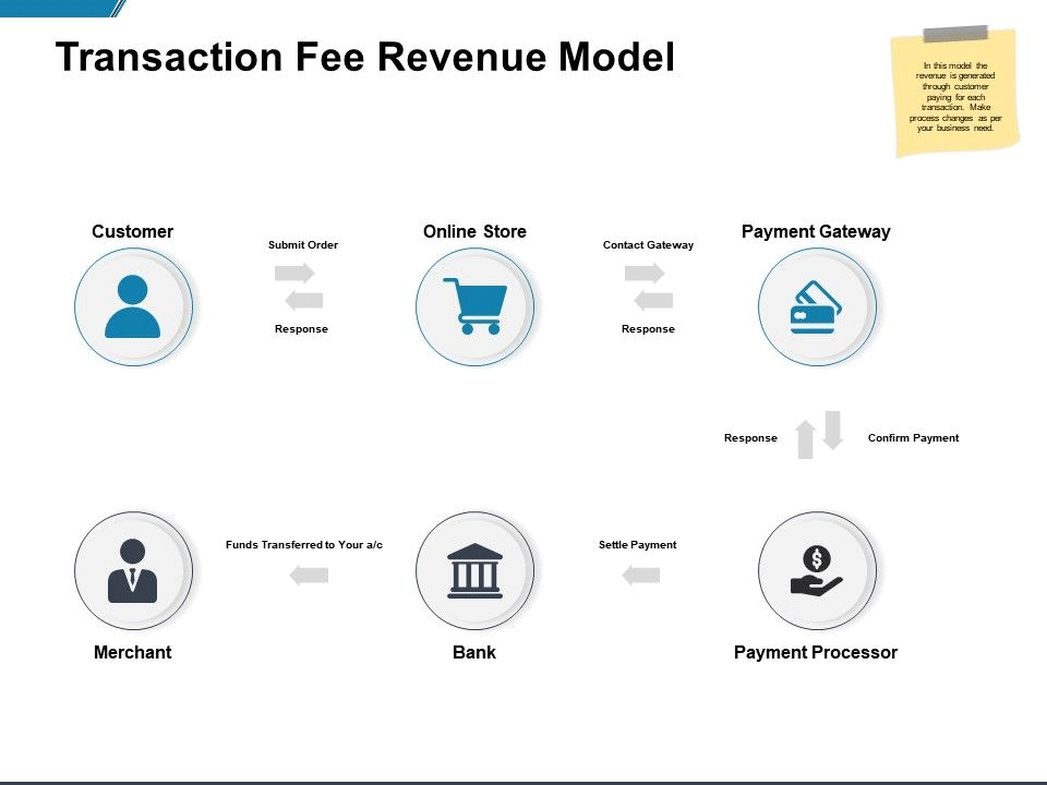 Transactional Revenue Model