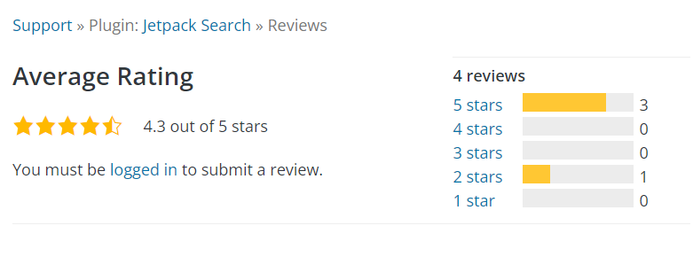Jetpack Search rating