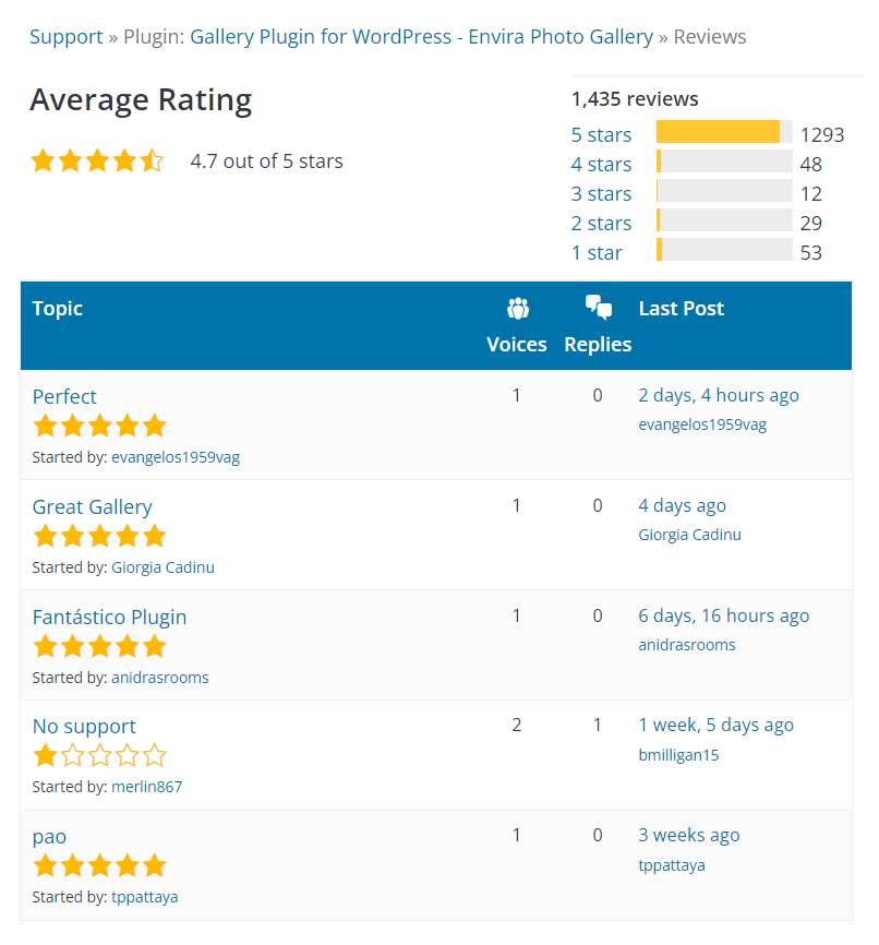 Envira Gallery user ratings
