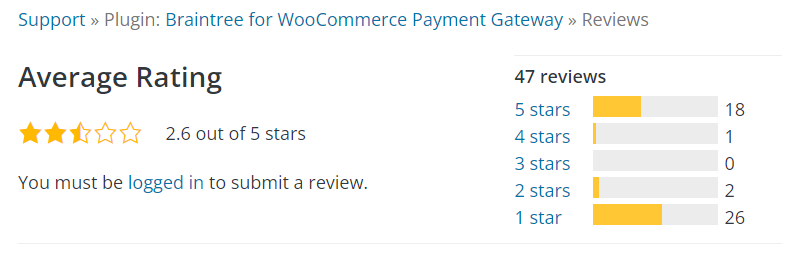 Braintree for WooCommerce rating