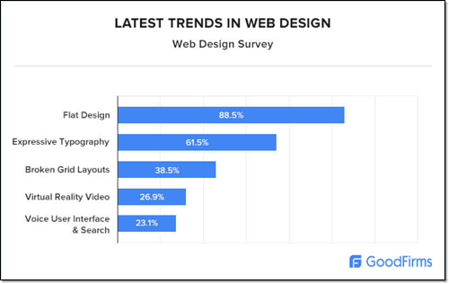 Web design trends