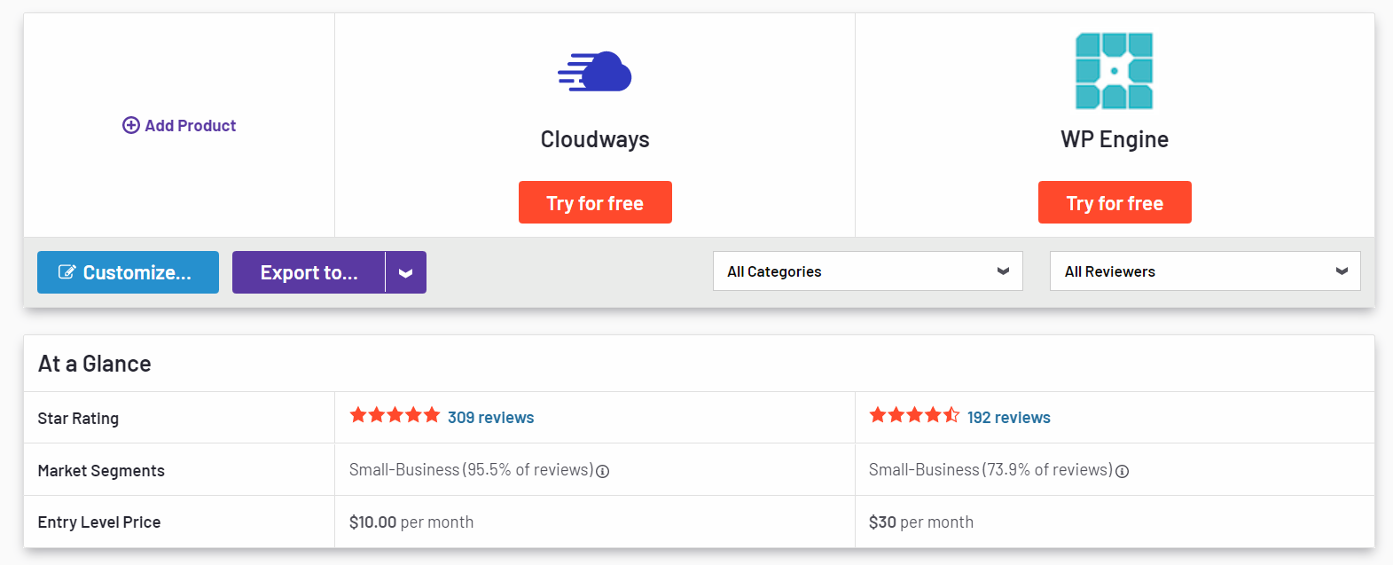 Fastest WordPress Hosting in 2025: 7 Top Providers Tested