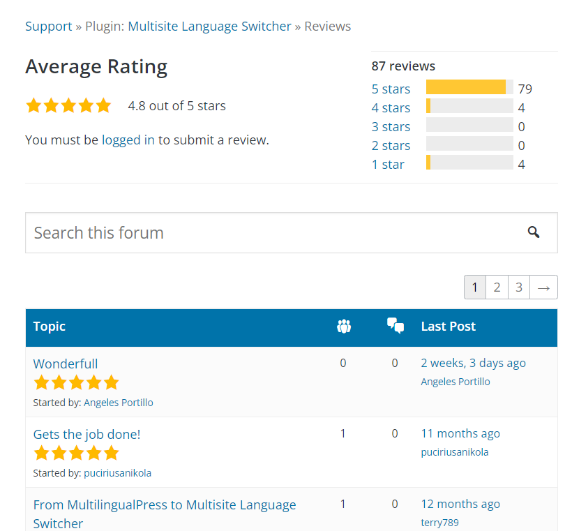 Multisite Language Switcher rating
