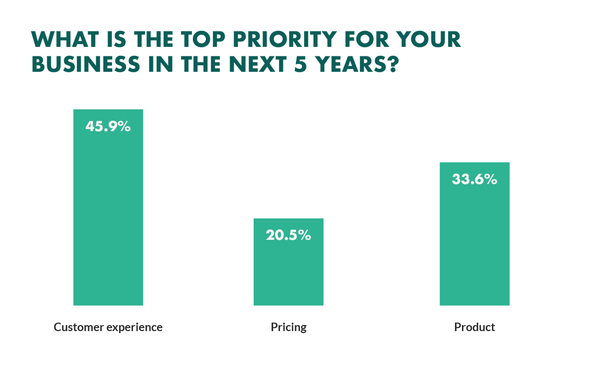 How to Use Retail Data Analytics to Boost Sales