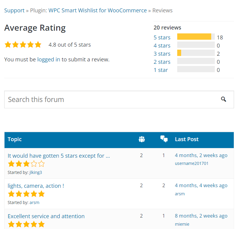 WPC Smart Wishlist for WooCommerce rating