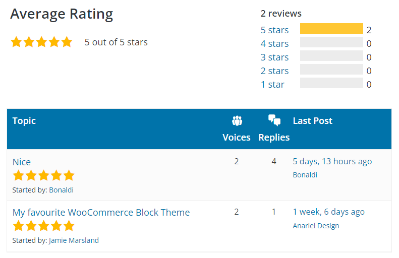 Bricksy User Rating on WordPress