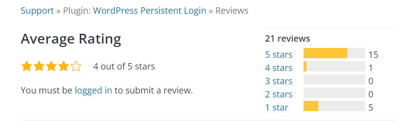 WordPress Persistent Login