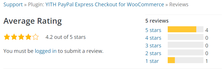 YITH PayPal Express Checkout rating