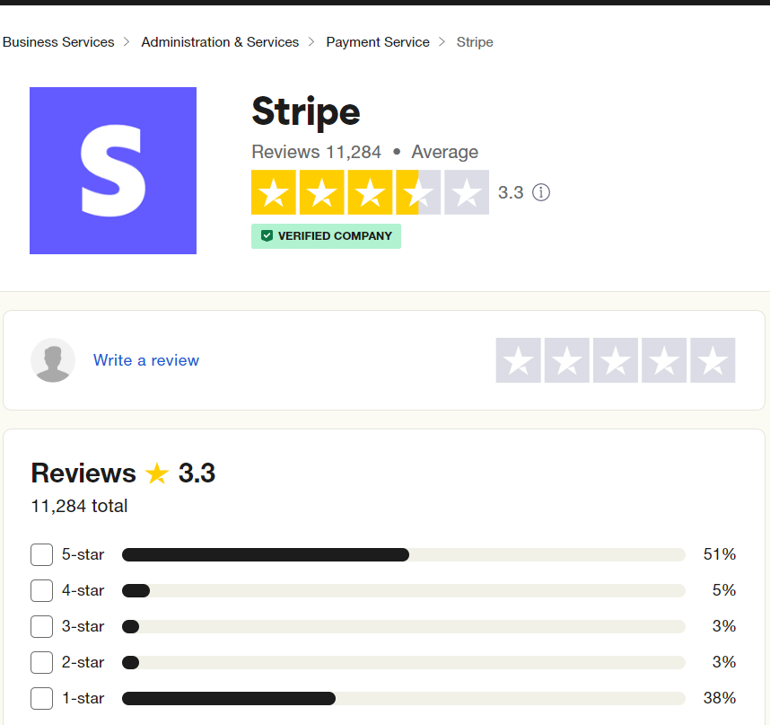 stripe user reviews