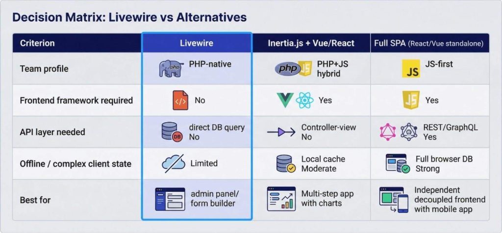 vs code snippets for livewire and - laravel news... What Is Laravel Livewire? A Complete Guide for 2026