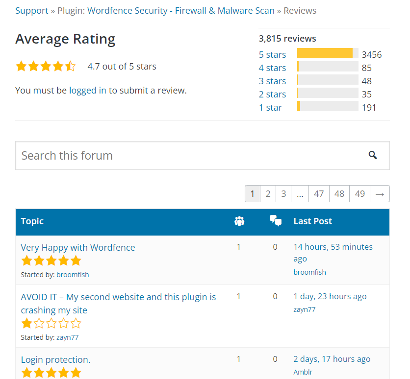 Wordfence Security rating