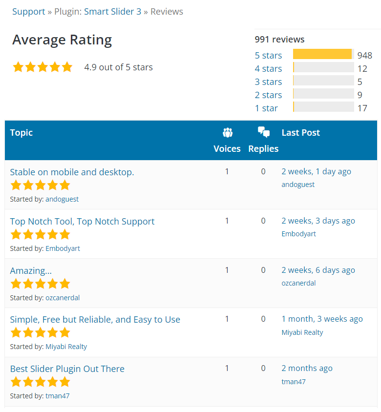 Smart Slider 3 by NextEnd user ratings