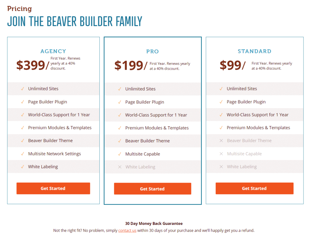 Beaver Builder pricing plans