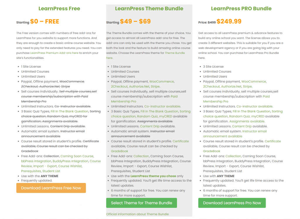 LearnPress Review: Is This LMS Plugin Worth All Praises?